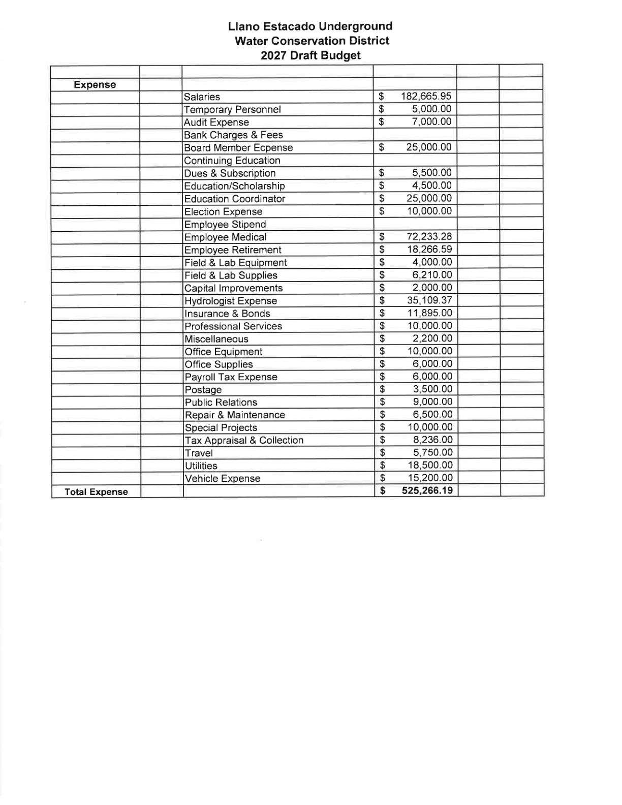 2027 Draft Budget